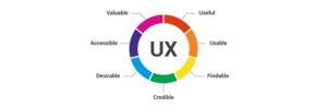user experience chart