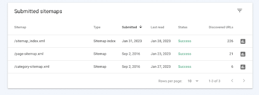 Example of submitted sitemaps report in Google Search Console